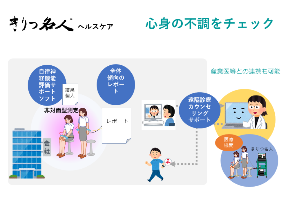 株式会社クロスウェル 株式会社クロスウェル